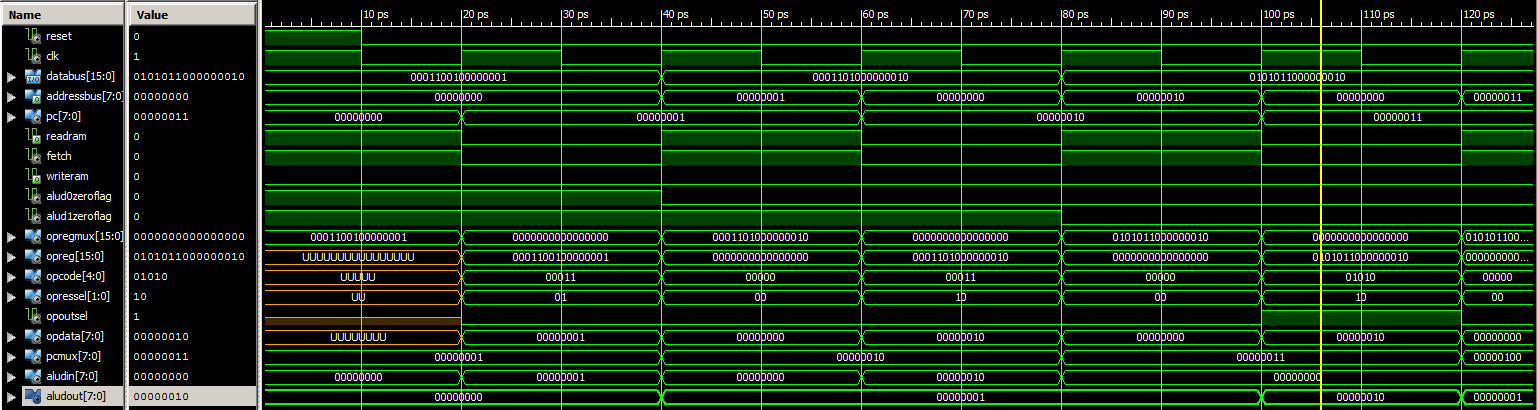Waveforms of the CPU.