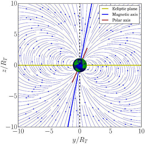 Geomagnetic field lines in the dipole approximation