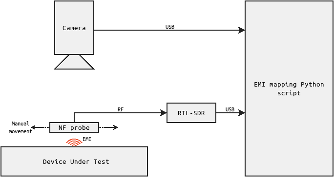 Schematic of the principle of operation