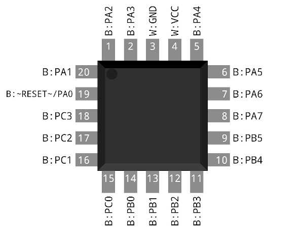 QFN automatically generated package