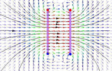 Magnetic field in a Helmholtz coils pair.