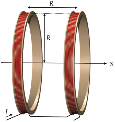 Helmholtz coils pair arrangement.
