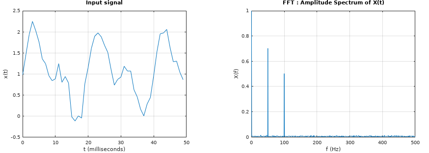 Picture of an FFT