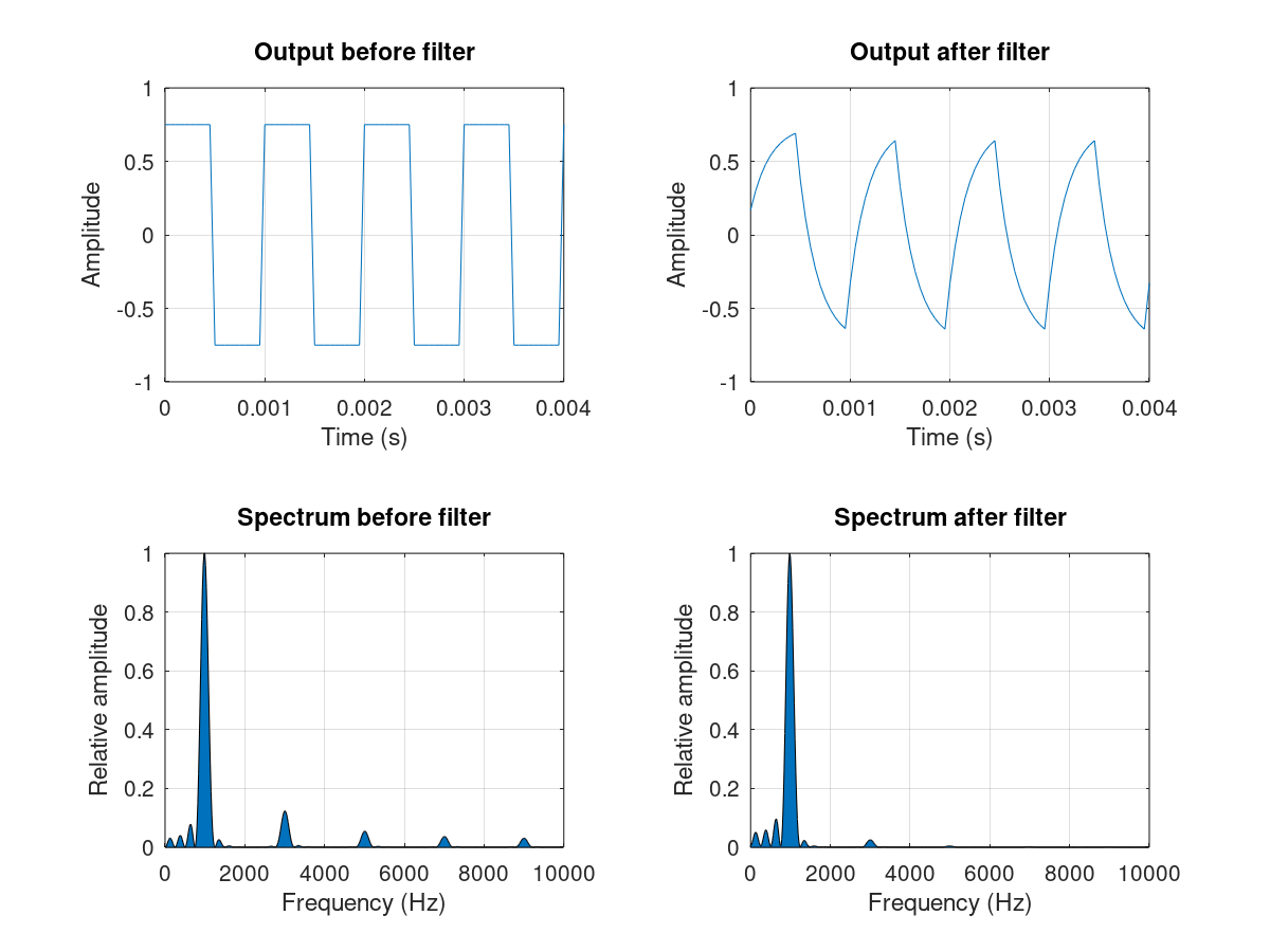 Before/after of the filtering of the waveform