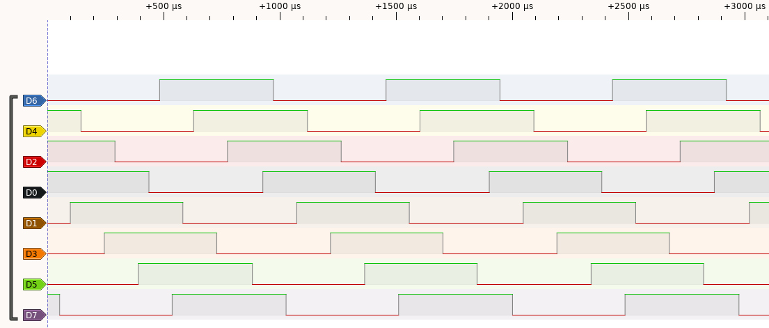 Pulseview plot of the signals when the beam is steering by +20°