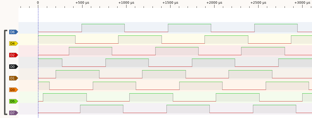 Pulseview plot of the signals when the beam is steering by +75°