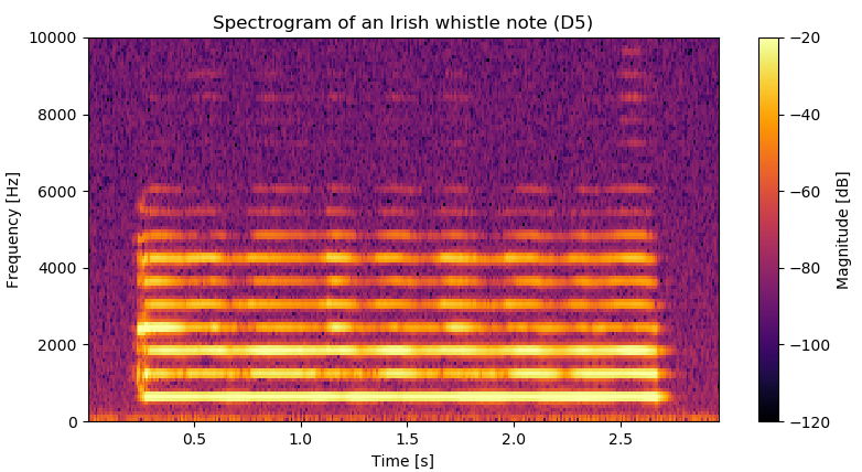 Spectrogram of a D5 recording