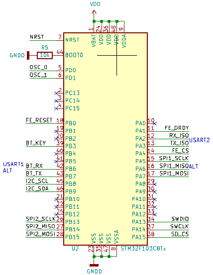 STM32 in eschema